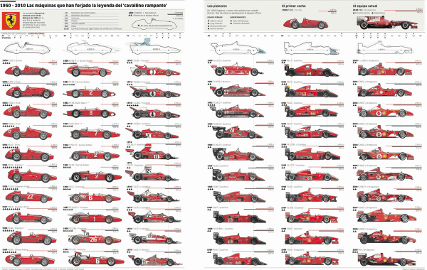60年間戦ってきたフェラーリのf1マシン進化一覧 Dna