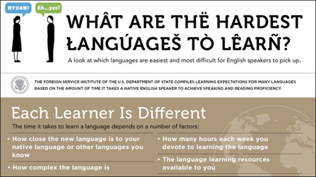 英語圏の人にとって最も難しい言語は 難易度別にまとめた What Are The Hardest Languages To Learn Dna