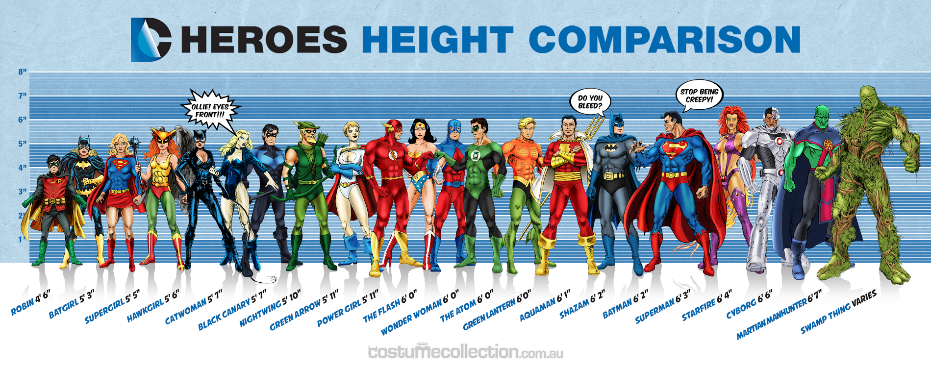 アメコミのスーパーヒーローを身長順に並べて比較するとこうなる Dna