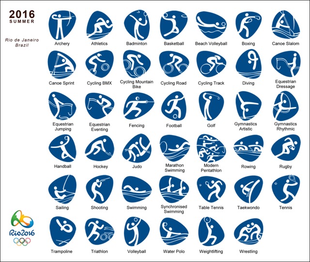 1964年の東京から2016年のリオまでのオリンピックのピクトグラム