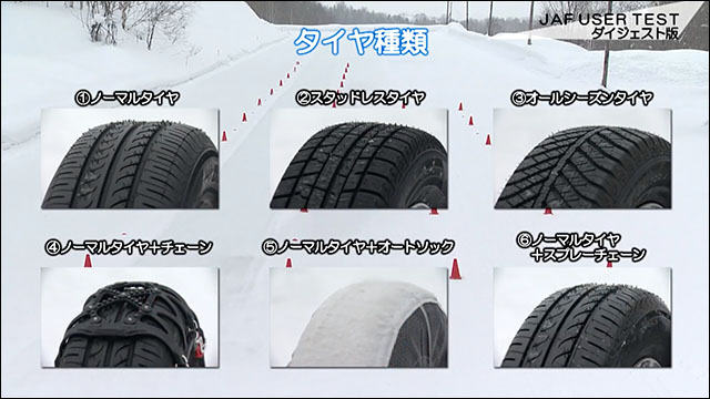 雪道 凍結路でのチェーンの必要性を6種類のタイヤで比較したjaf制作の動画が非常にわかりやすい Dna