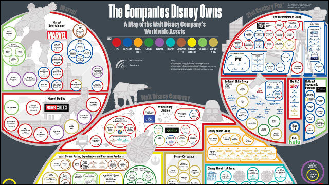 ディズニーが所有する膨大な数の会社を1枚にまとめたインフォグラフィック Dna