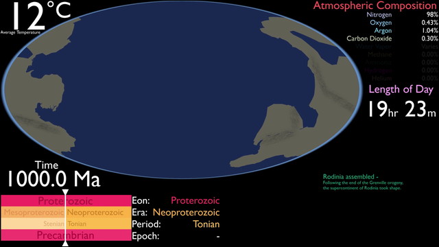 地球誕生から現在までの歴史をビジュアル化した動画「History of the Earth」