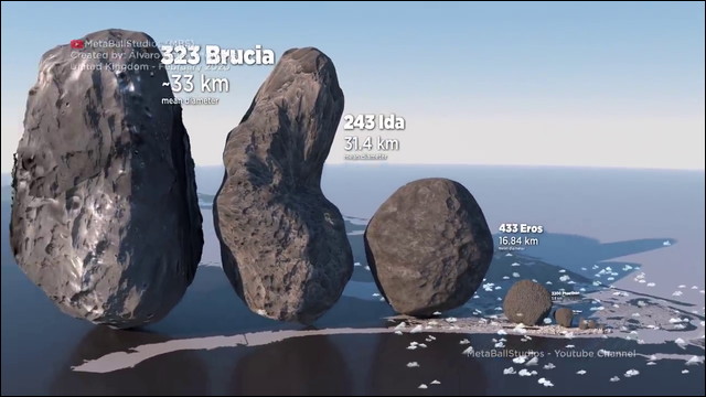 太陽系の小惑星をずらっと並べて大きさを比較した動画 Dna