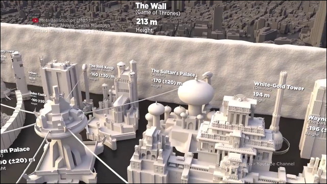 映画やゲーム 漫画に登場する架空の建造物の大きさを並べて比較した動画 Dna