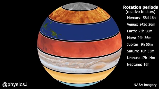 太陽系8惑星の自転周期をわかりやすく比較した動画がおもしろい Dna