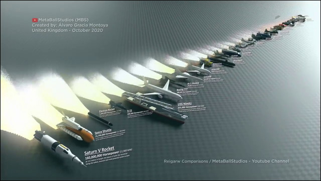 トヨタ カローラから世界最大のロケットまで いろいろな乗り物の馬力を並べて比較した動画 Dna